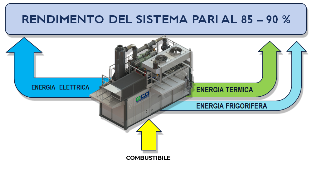 Schema Cogenerazione Ecogenerazione 3